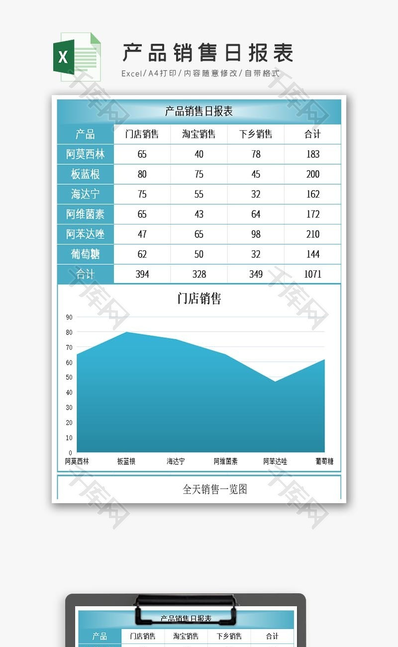 自动生成产品销售日报表Excel模板