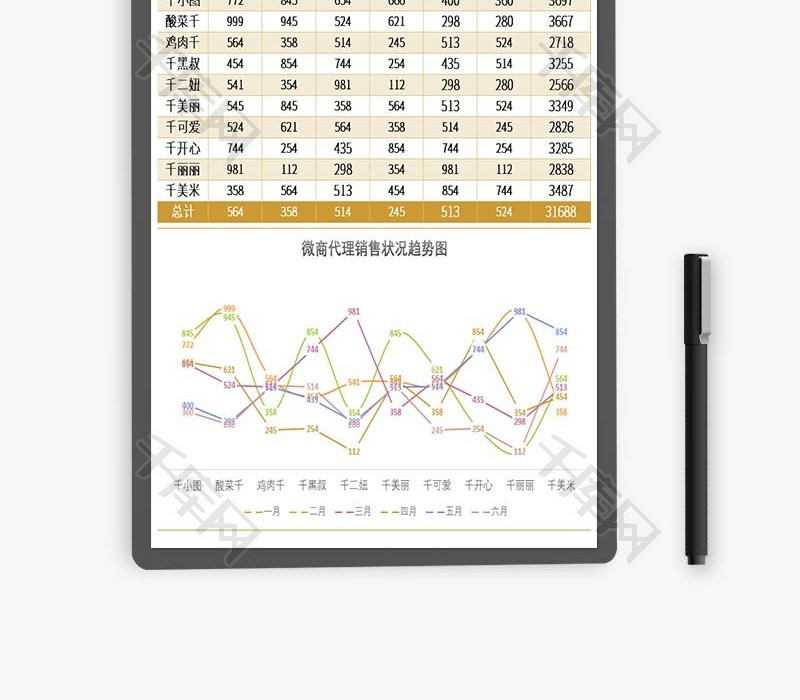 微商代理销售年中分析表Excel模板