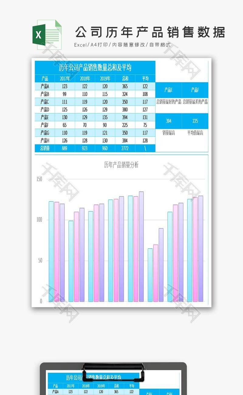 公司历年产品销售数据分析excel模板