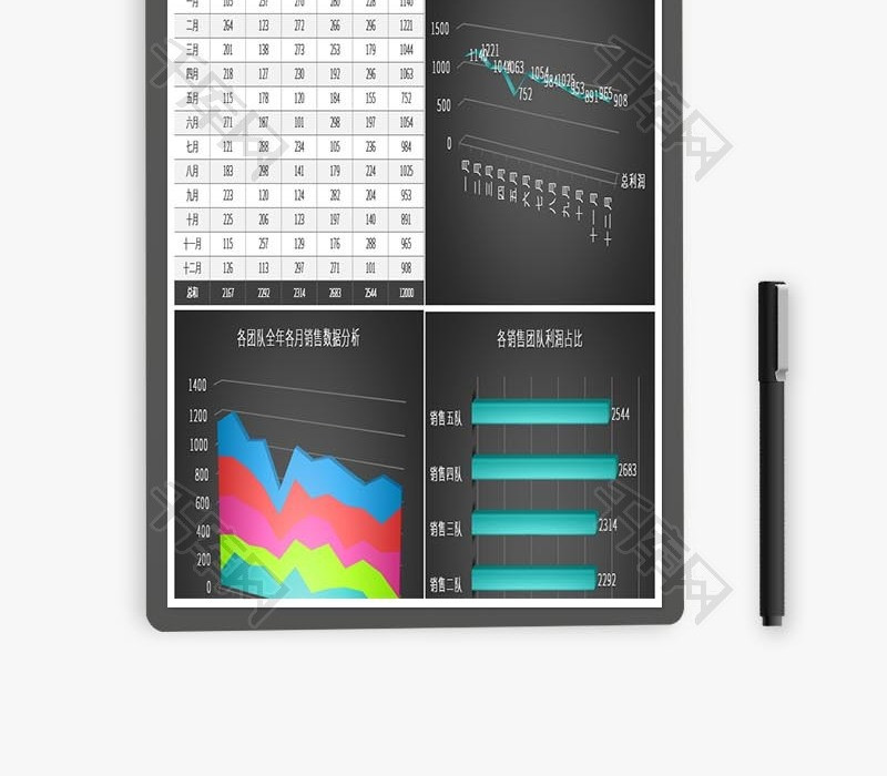 立体月度销售利润分析excel模板