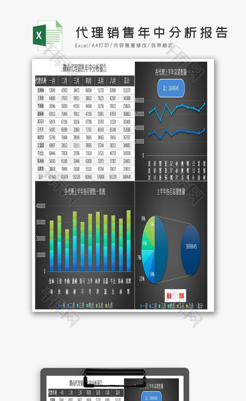 微商代理销售年中分析报告Excel模板黑