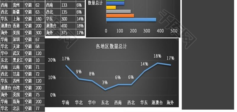 商务风销售地区占比统计表excel模板