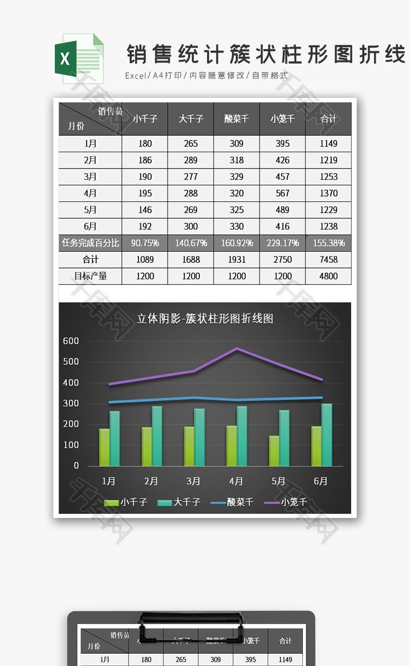 销售统计簇状柱形图折线图excel模板