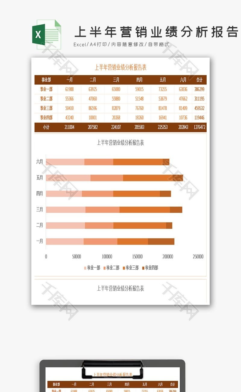 上半年营销业绩分析报告表Excel模板