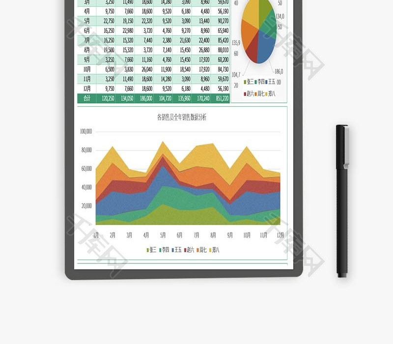 绿色纹理销售录入统计表excel模板