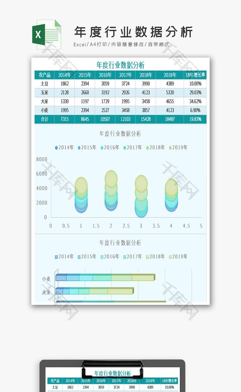 年度行业数据分析Excel模板