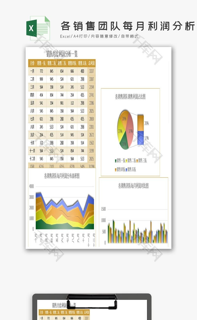 各销售团队每月利润分析报表excel模板