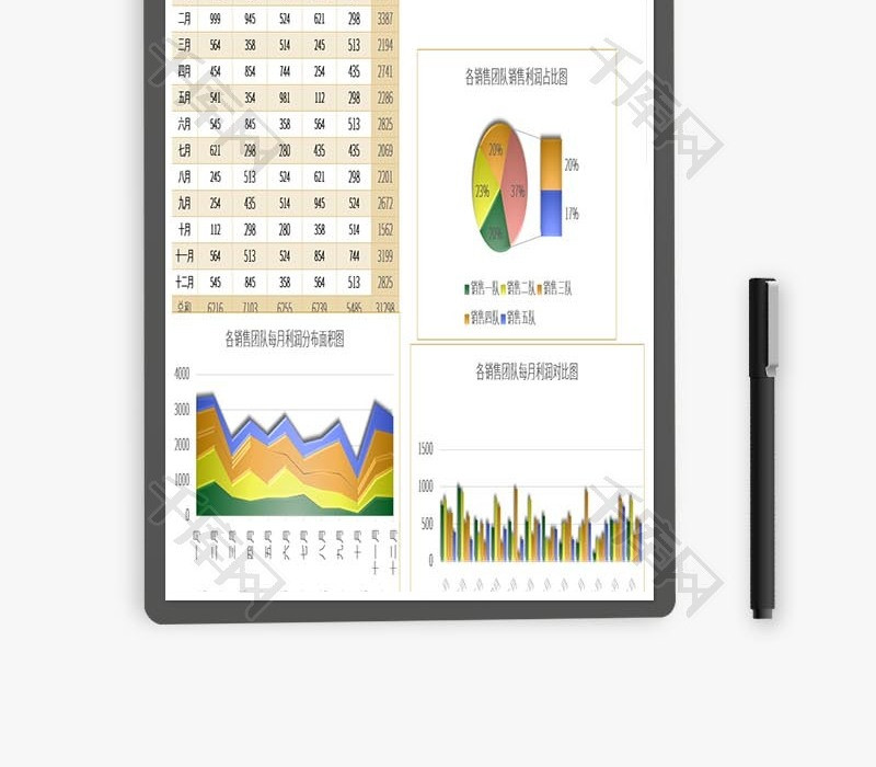 各销售团队每月利润分析报表excel模板