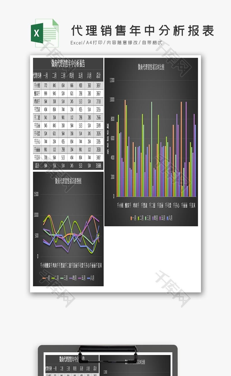 微商代理销售年中分析报表Excel模板黑