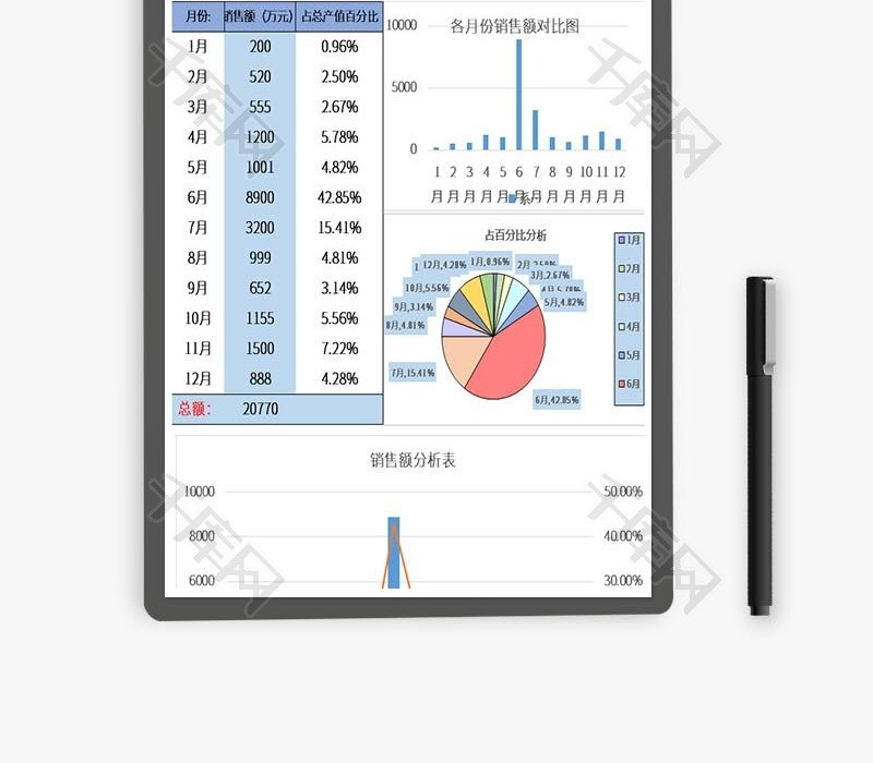 年度销售额统计excel模板