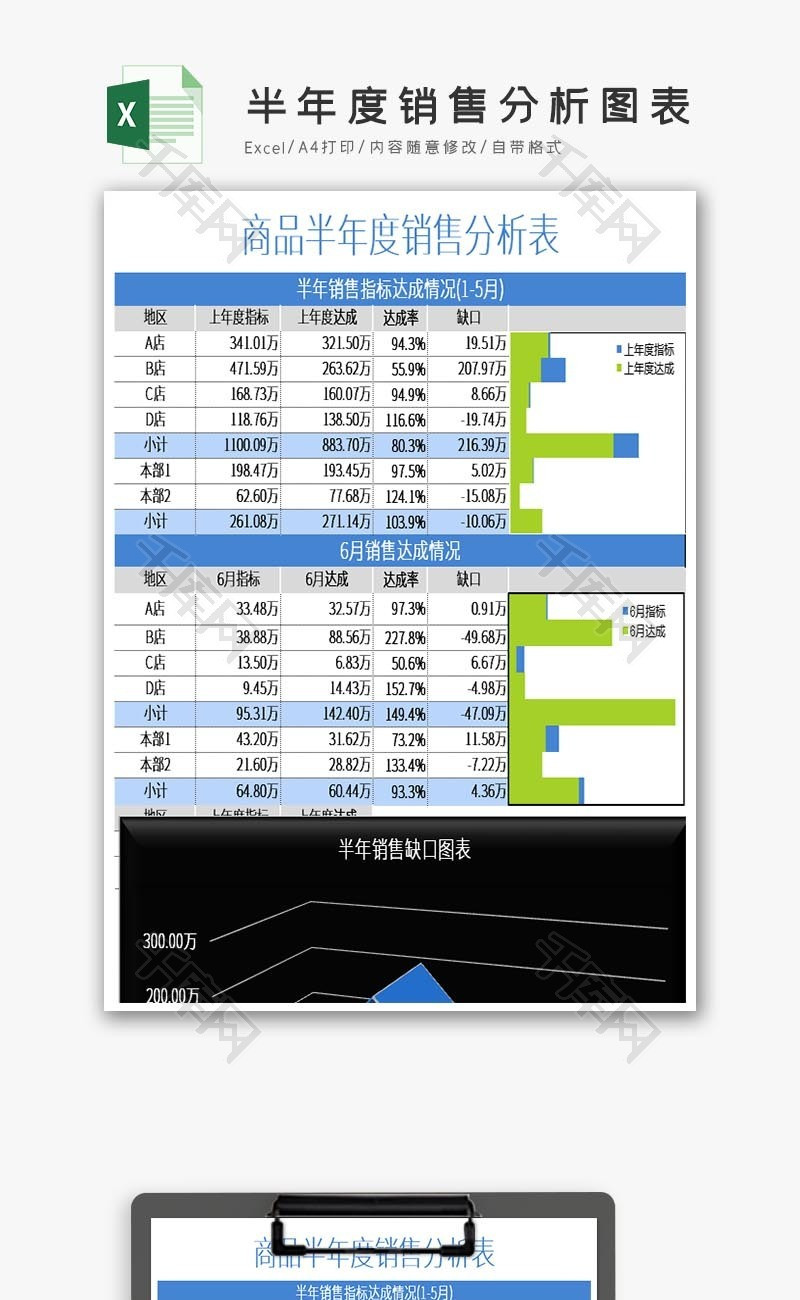 半年度销售分析图表可视化Excel模板
