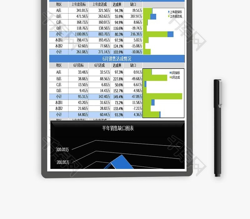 半年度销售分析图表可视化Excel模板