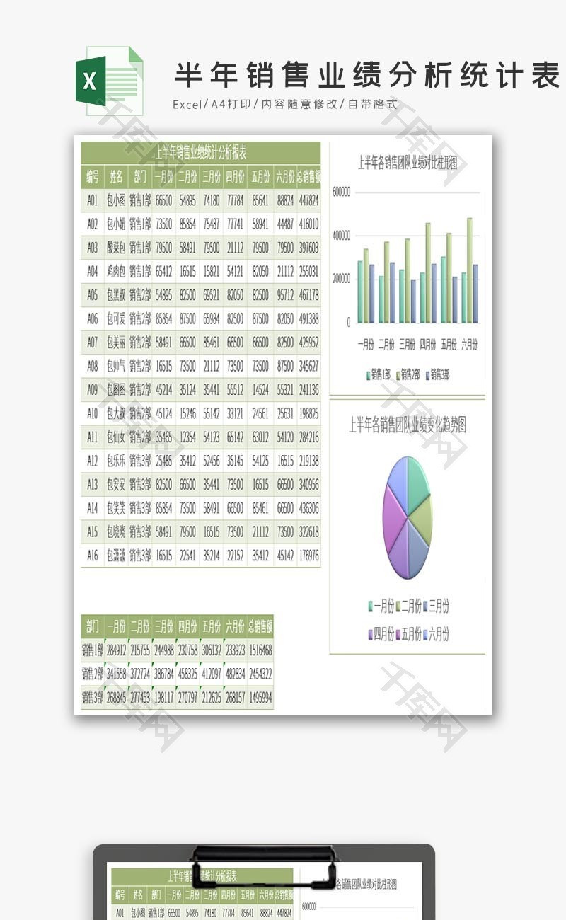 半年销售业绩分析统计表Excel模板