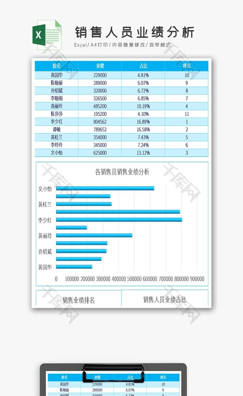 蓝色特效销售人员业绩分析excel模板