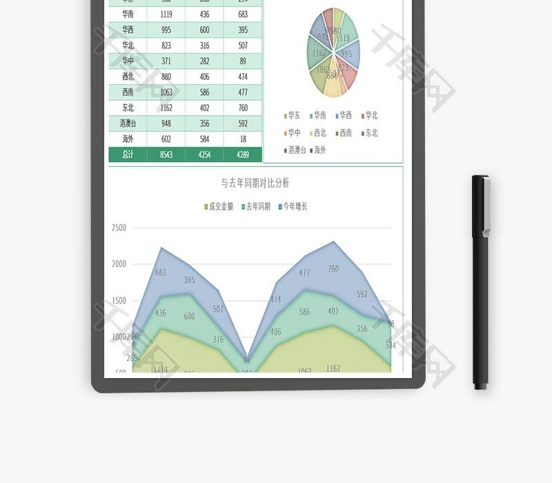 销售地域成交金额分析excel模板