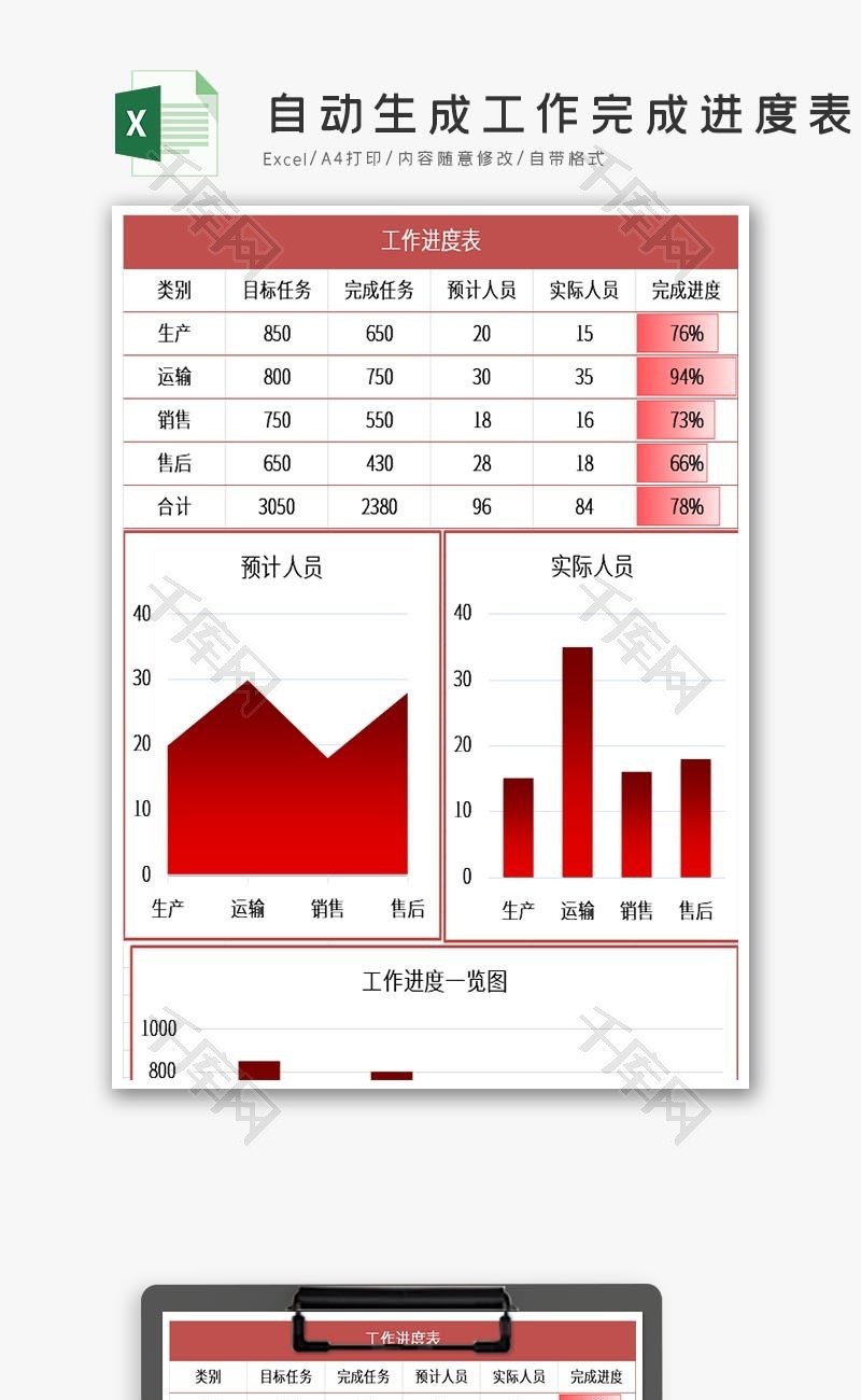 自动生成工作完成进度表Excel模板