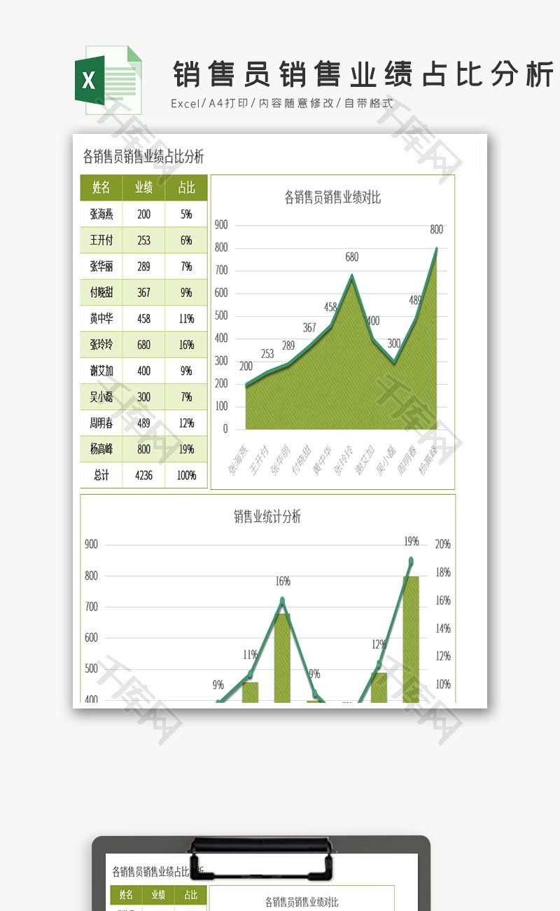 实用销售员销售业绩占比分析excel模板