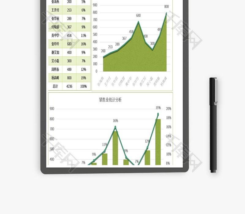 实用销售员销售业绩占比分析excel模板