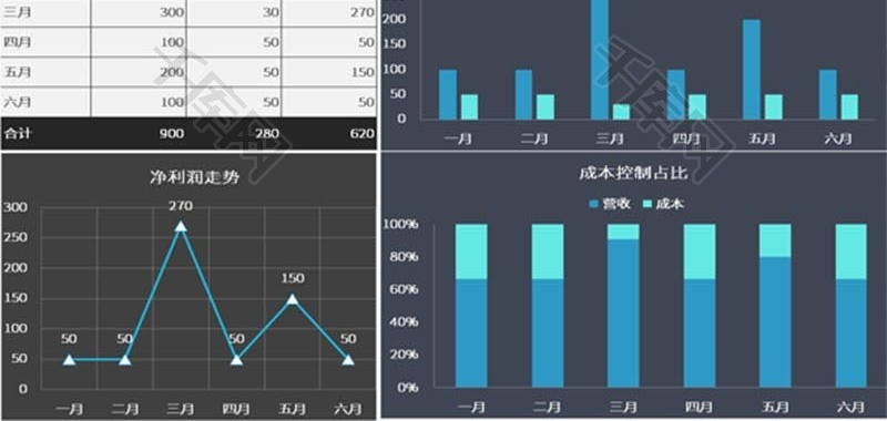 简约风格自动分析销售收支Excel模板