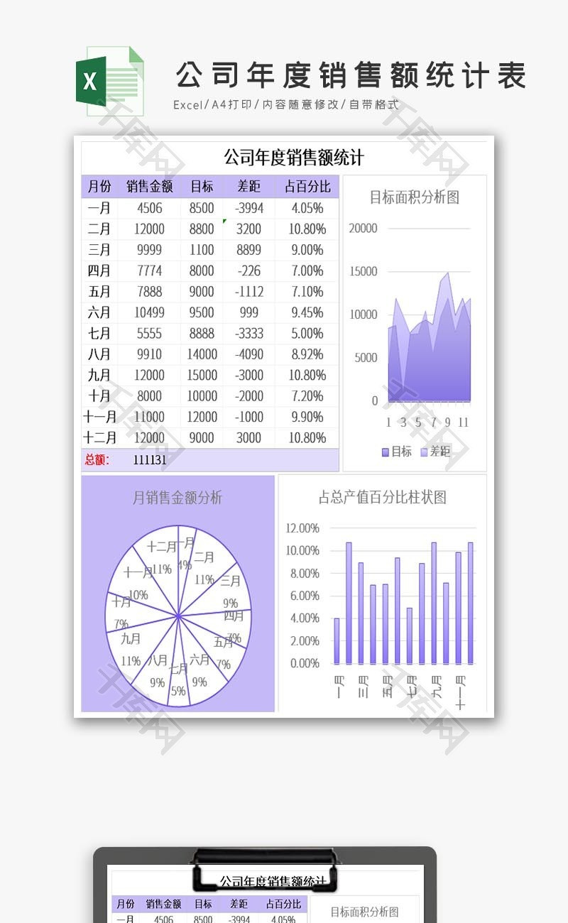 公司年度销售额统计表excel模板