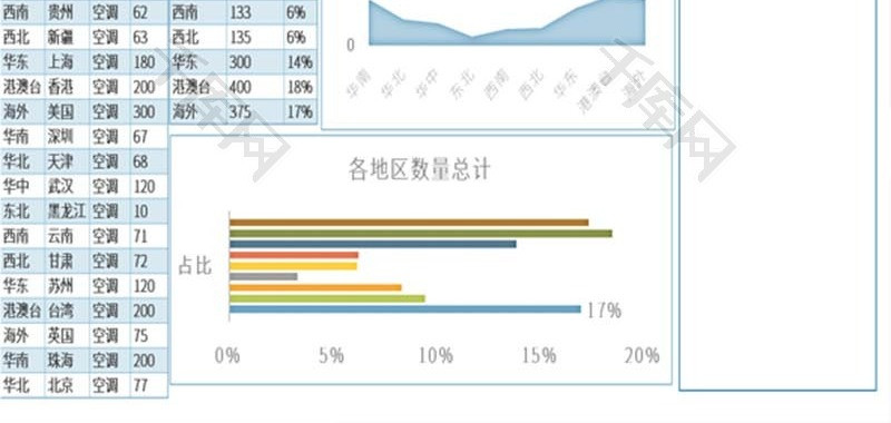 蓝色简约销售地区占比统计表excel模板