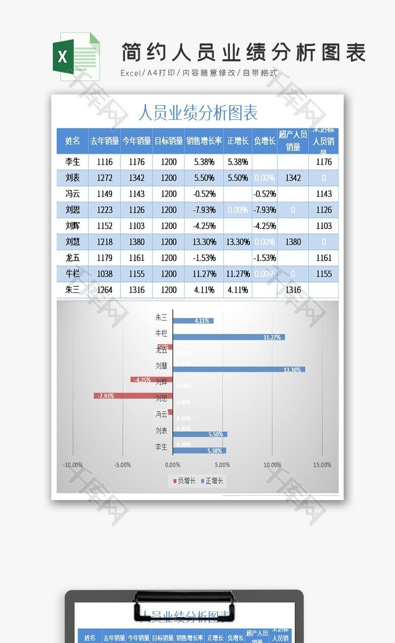 简约人员业绩分析图表excel模板