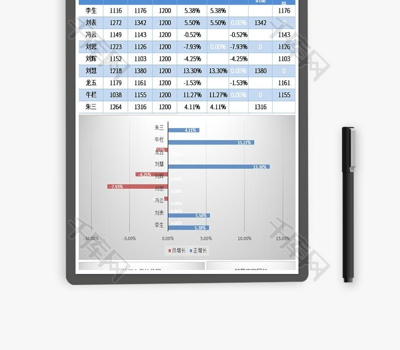 简约人员业绩分析图表excel模板