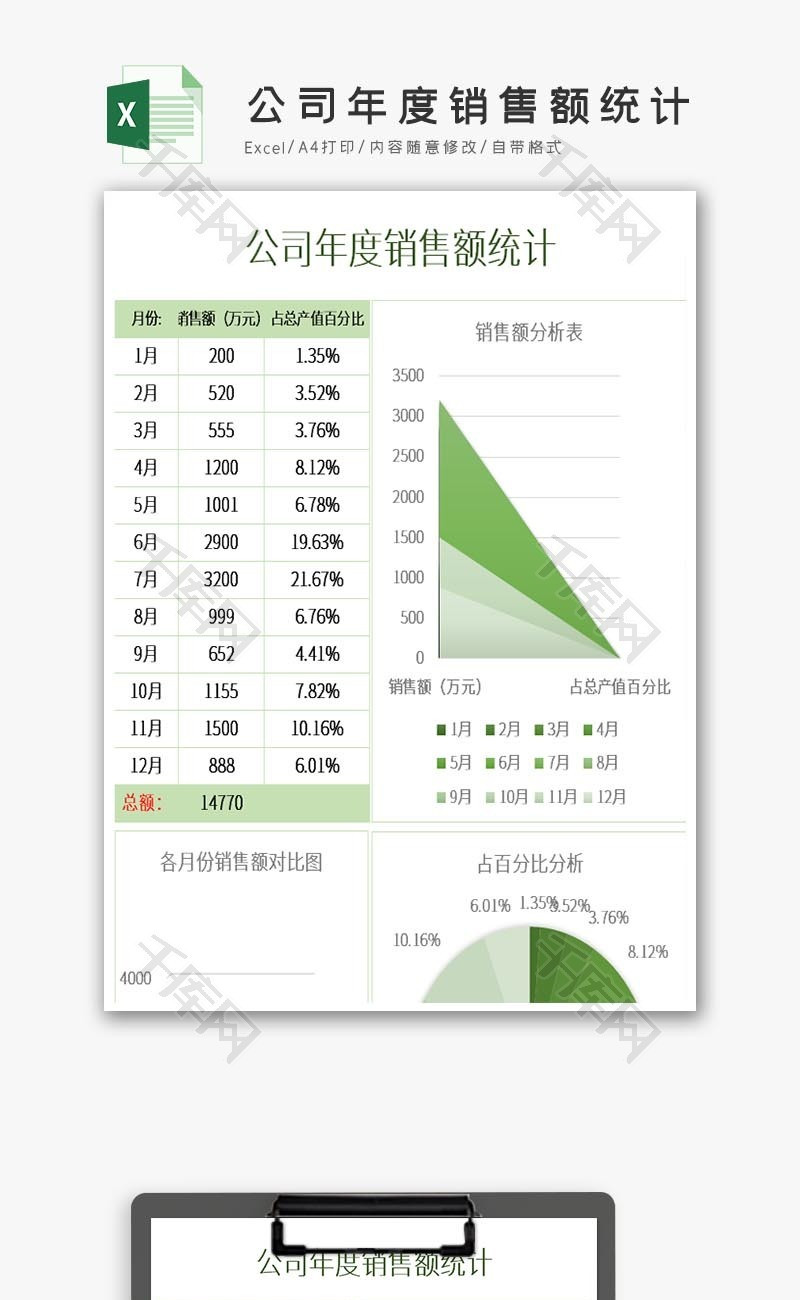 公司年度销售额统计excel模板