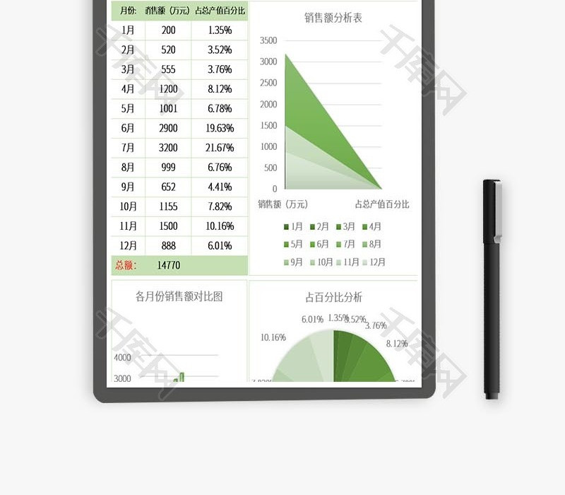 公司年度销售额统计excel模板