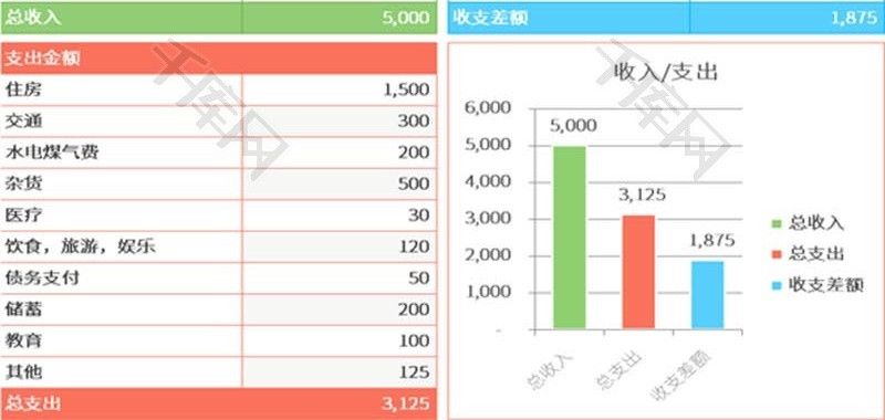 简约个人收支预算表excel模板.