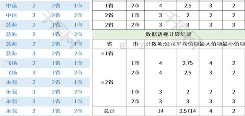 简约销售数据透视表Excel模板