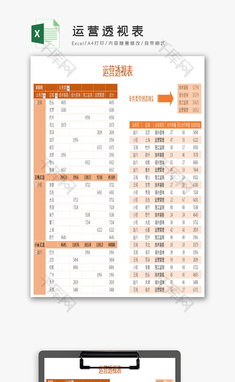 运营透视表Excel模板