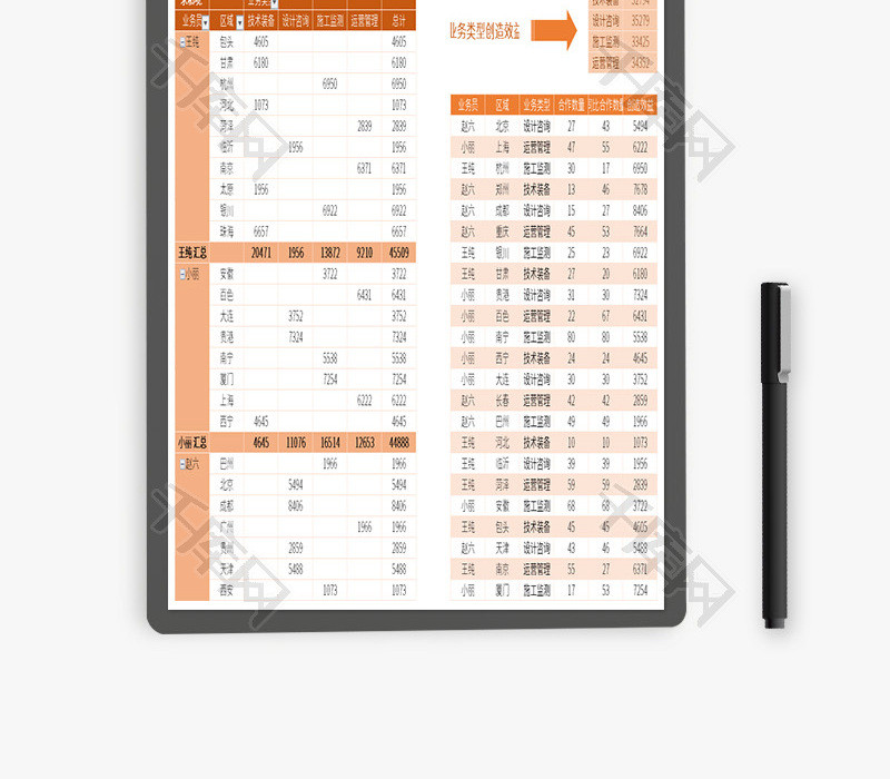 运营透视表Excel模板