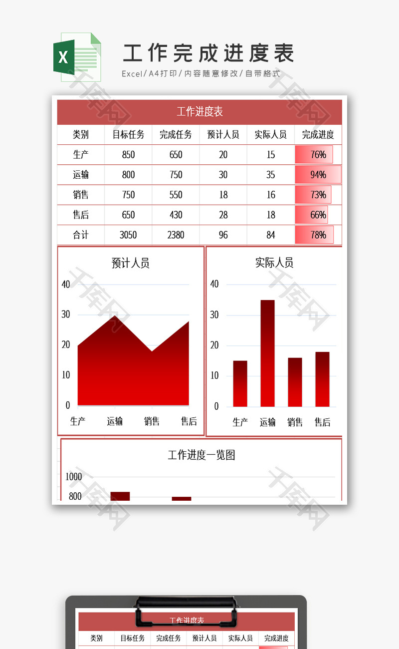 自动生成工作完成进度表Excel模板免费下载_办