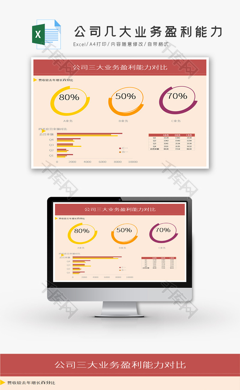 公司几大业务盈利能力对比EXCEL模板