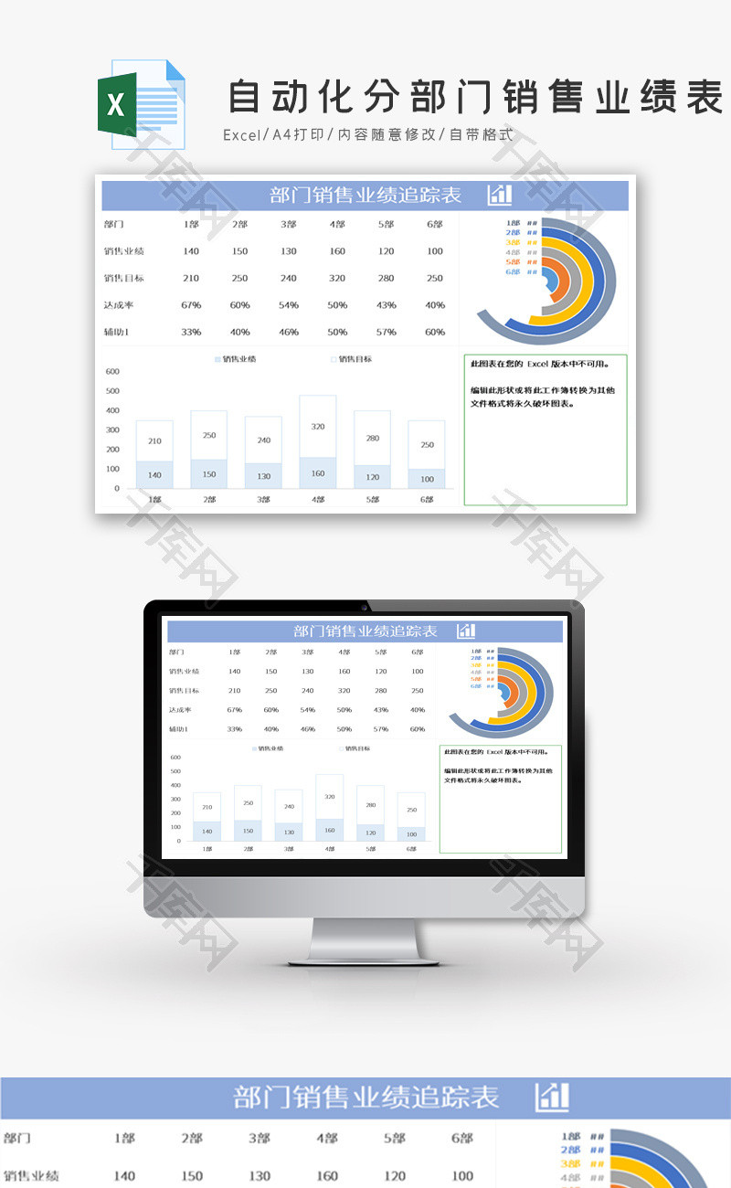 自动化分部门销售业绩表现Excel模板