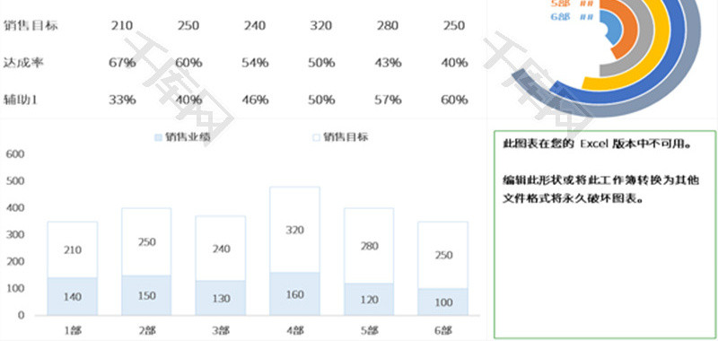 自动化分部门销售业绩表现Excel模板