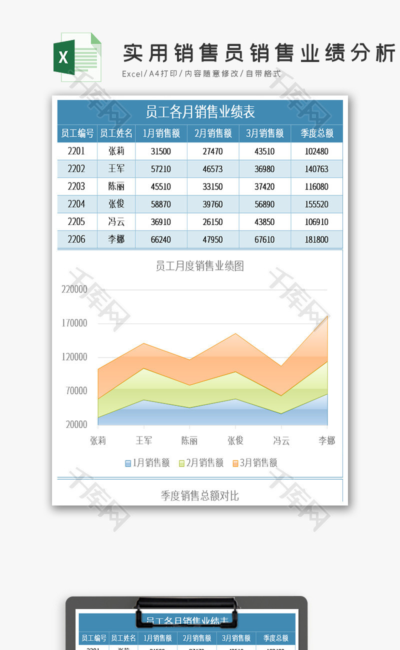 实用销售员销售业绩分析对比excel模板