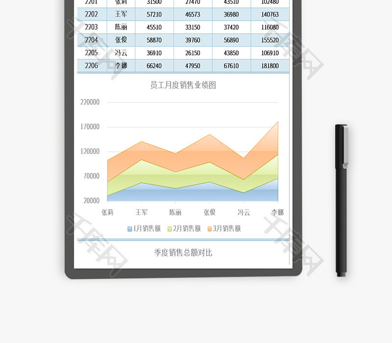 实用销售员销售业绩分析对比excel模板