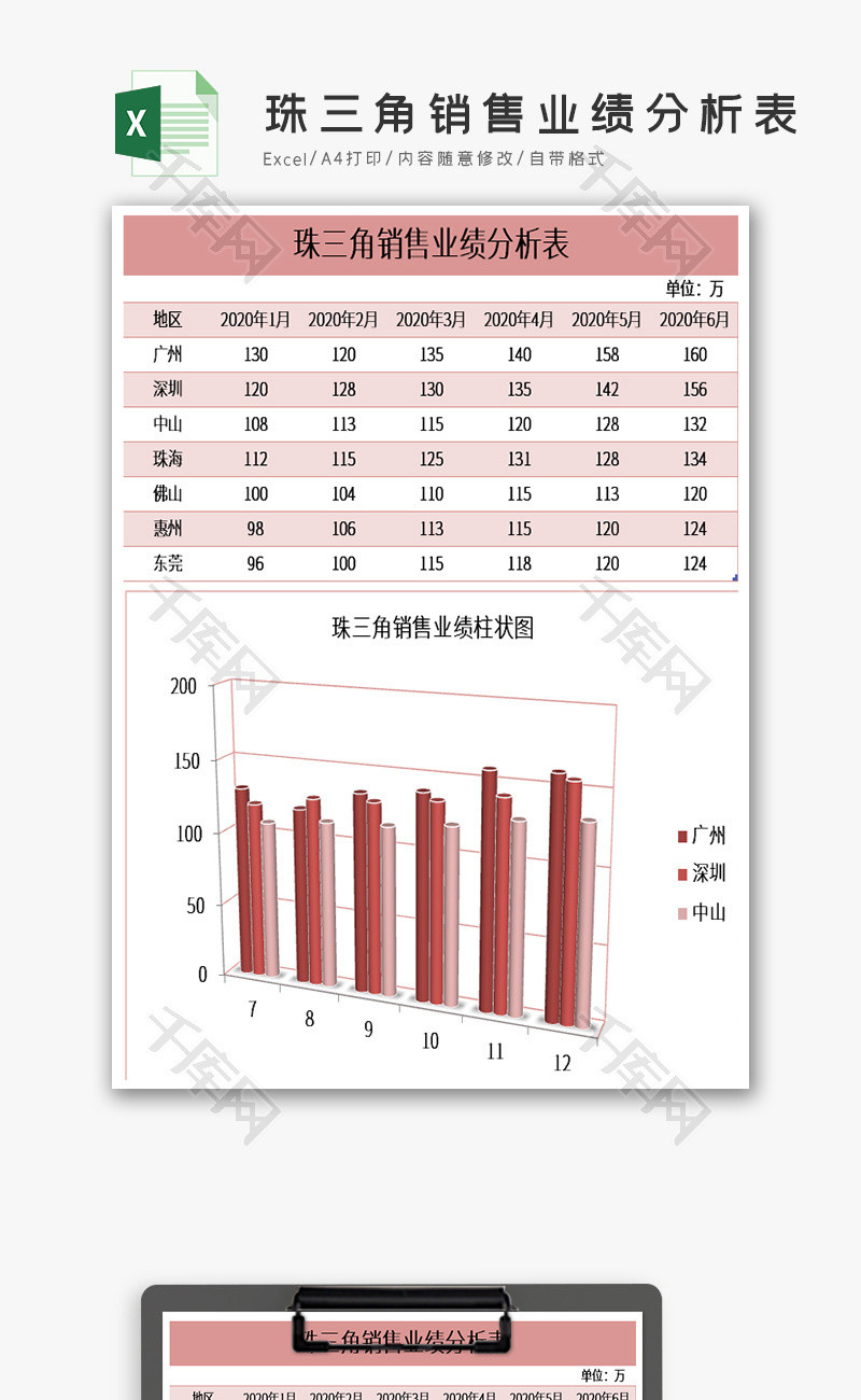 珠三角销售业绩分析表excel表格模板