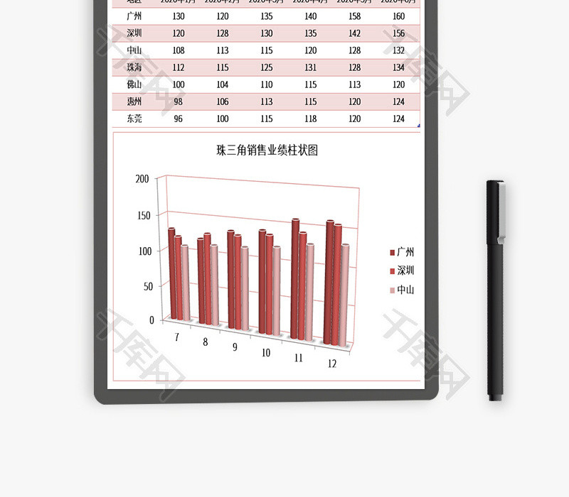 珠三角销售业绩分析表excel表格模板