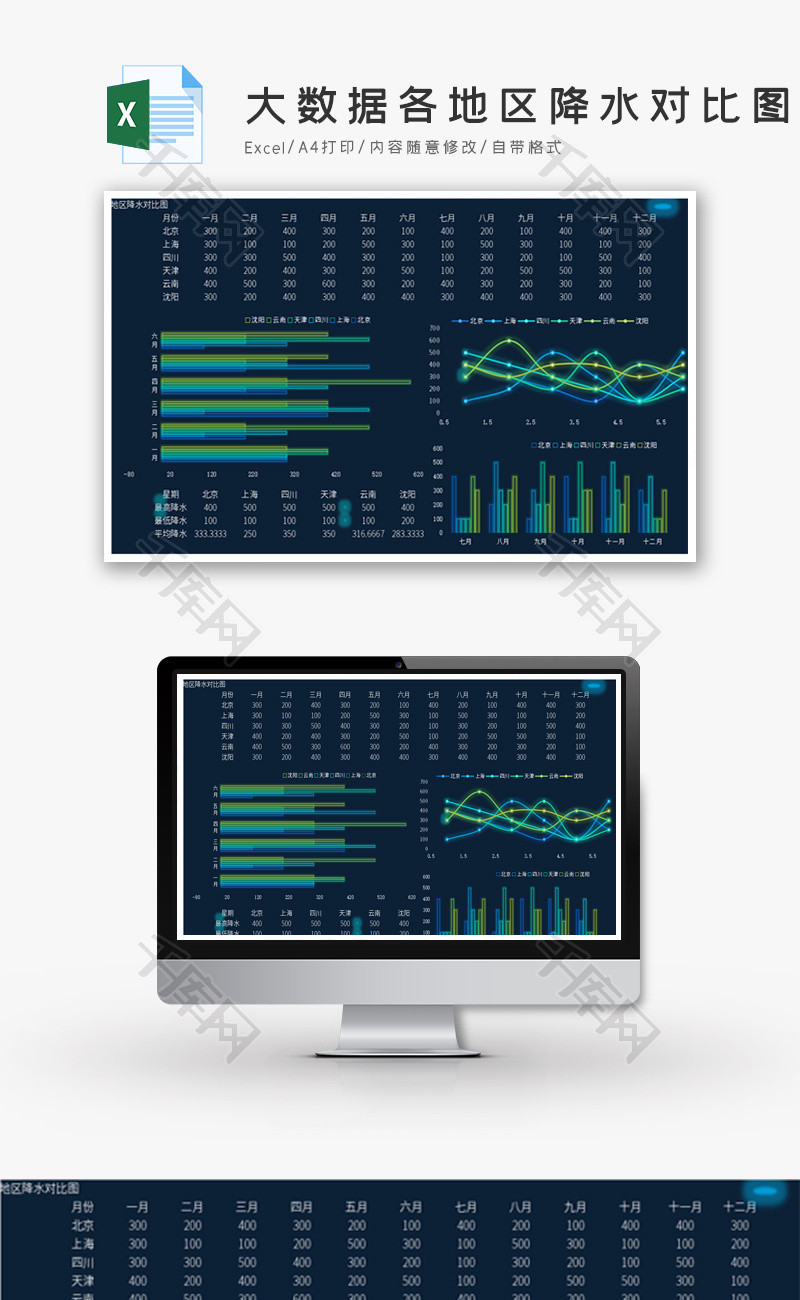 大数据各地区降水对比图Excel模板