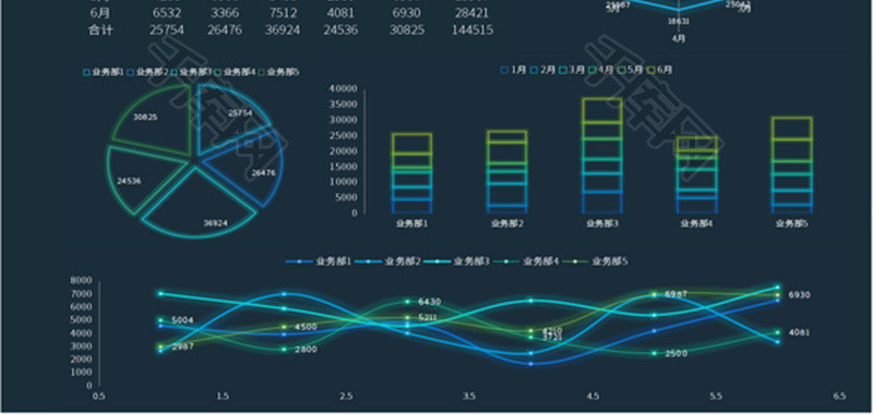 半年产值表科技可视化Excel模板