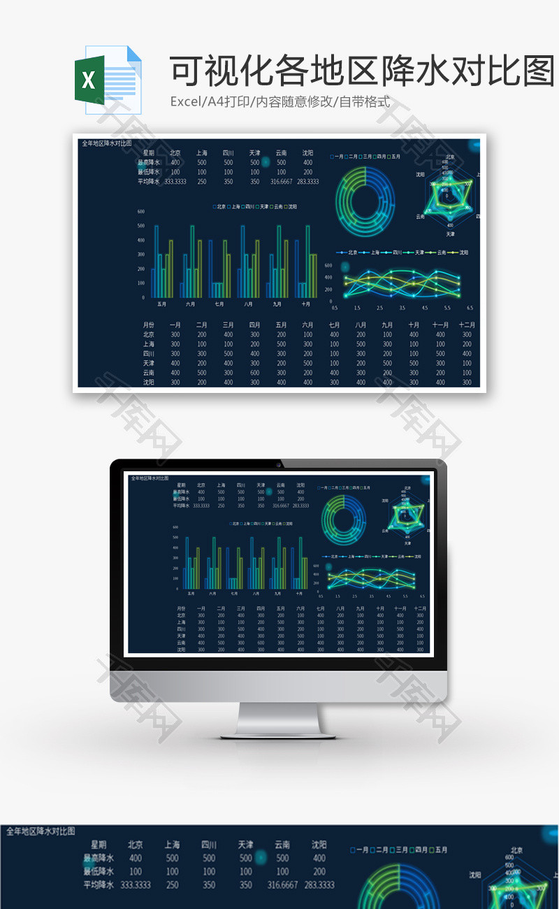 大数可视化各地区降水对比图Excel模板
