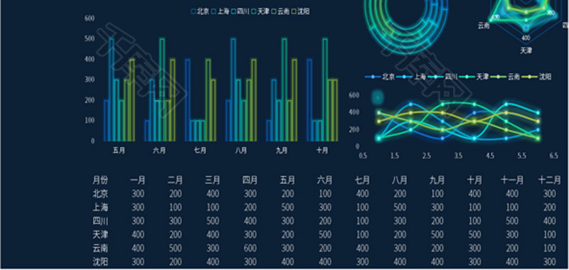 大数可视化各地区降水对比图Excel模板