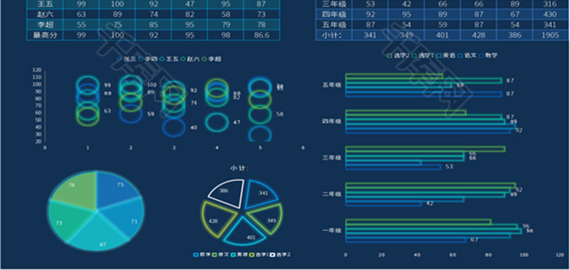 分数对比表科技可视化Excel模板