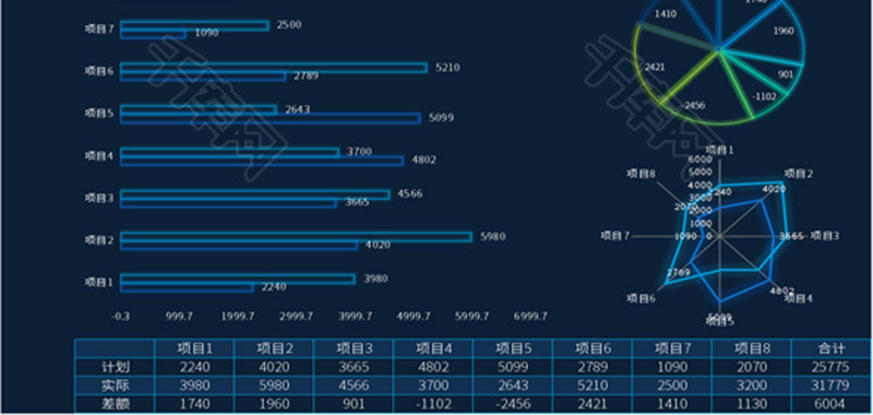 计划实现率科技可视化Excel模板