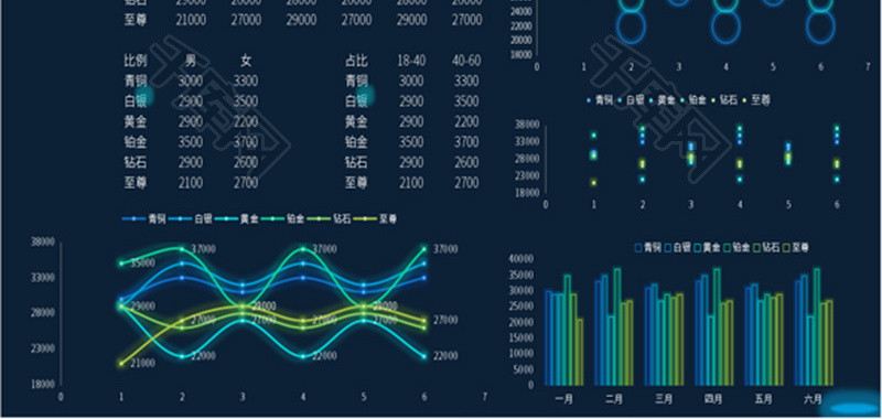 科技大数据上半年用电统计表Excel模板