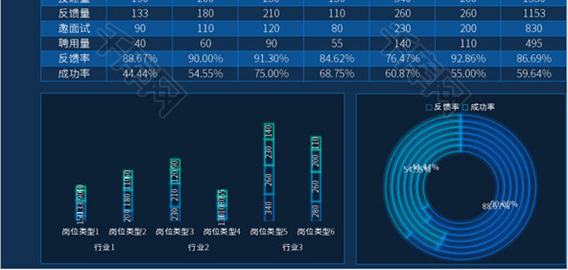 平台数据支持科技可视化Excel模板