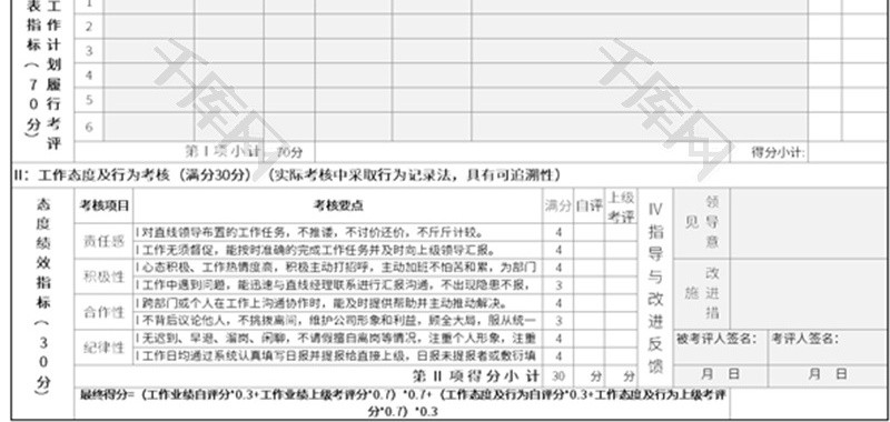 年度工作总结及绩效考评表Excel模板